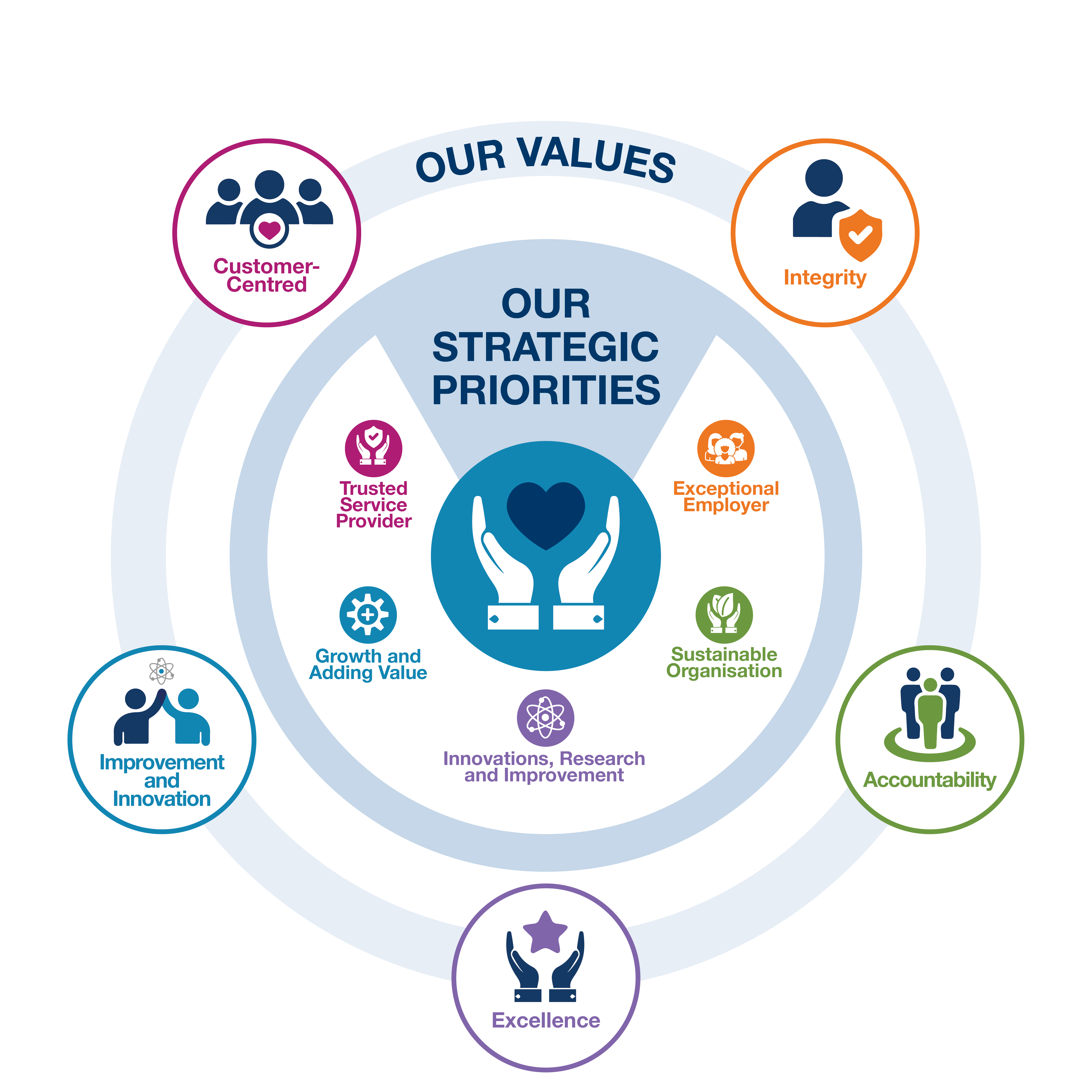 SYNLAB Purpose, Vision and Values SYNLAB Purpose, Vision and Values